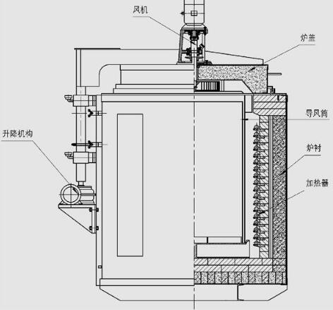 真空回火爐結(jié)構(gòu)原理