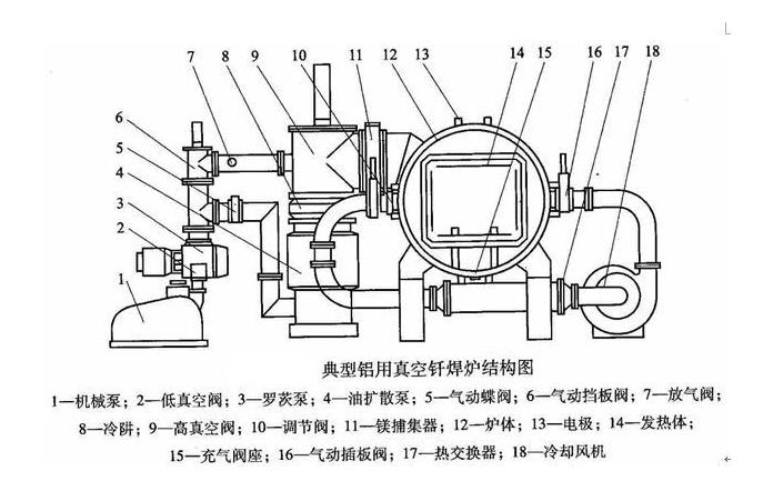 網(wǎng)帶釬焊爐結(jié)構(gòu)原理