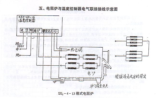 箱式電阻爐（高溫箱式電結(jié)構(gòu)原理