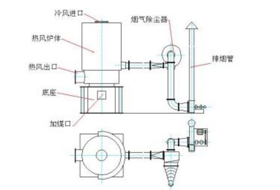 燃?xì)庹质綘t結(jié)構(gòu)原理