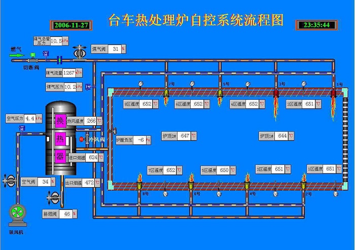 臺(tái)車(chē)式電阻爐處理工藝