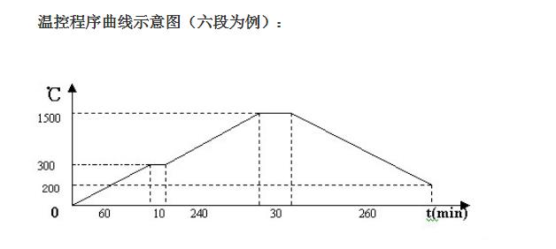 氣氛回轉(zhuǎn)爐結(jié)構(gòu)原理