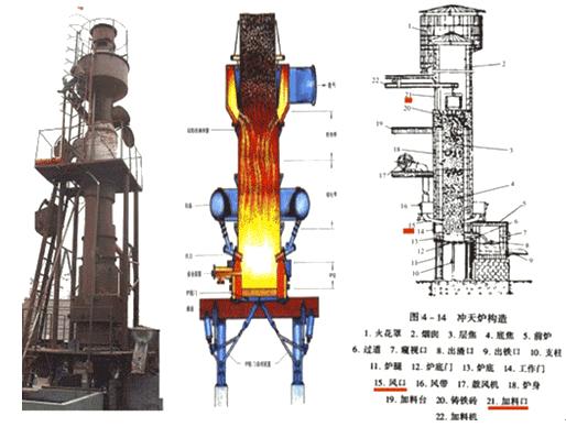 天然氣沖天爐結(jié)構(gòu)原理