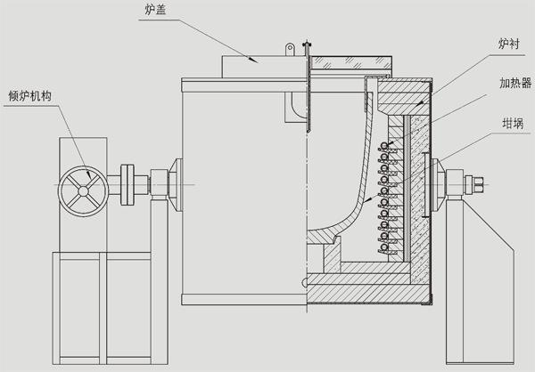 坩堝熔煉爐結(jié)構(gòu)原理
