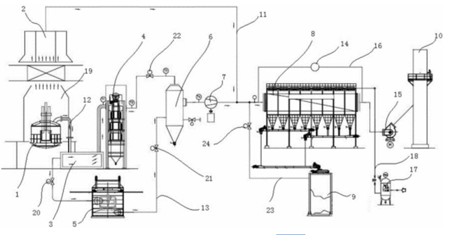 高溫升降電爐結(jié)構(gòu)原理