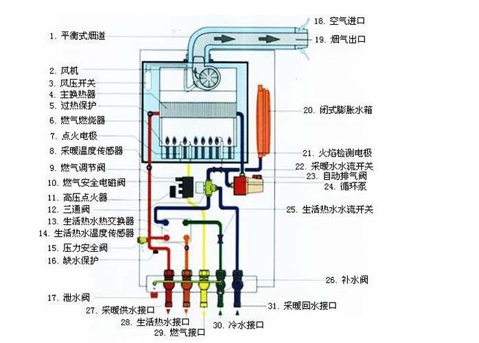 無馬弗網帶爐結構原理