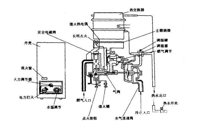 燃?xì)饩W(wǎng)帶爐結(jié)構(gòu)原理