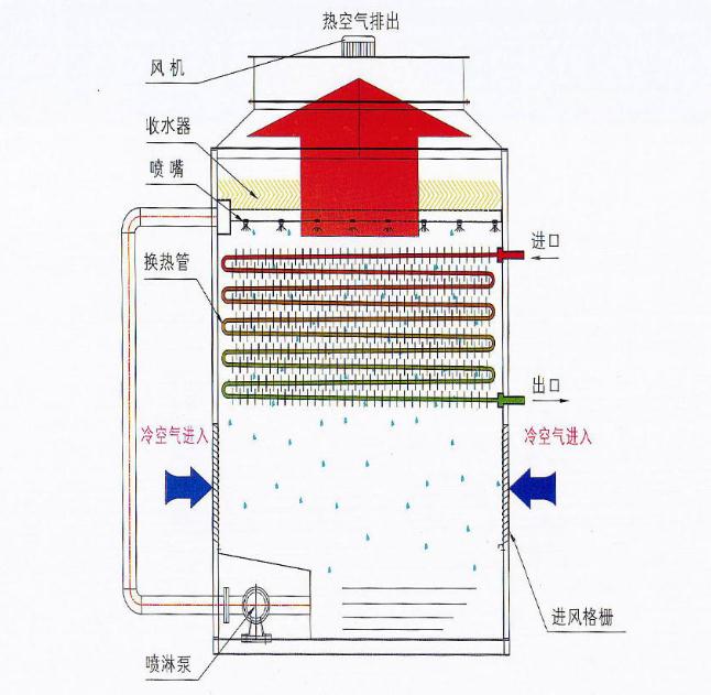 真空時效爐結構原理