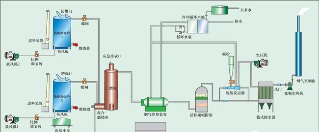 鈹銅時效爐結(jié)構(gòu)原理