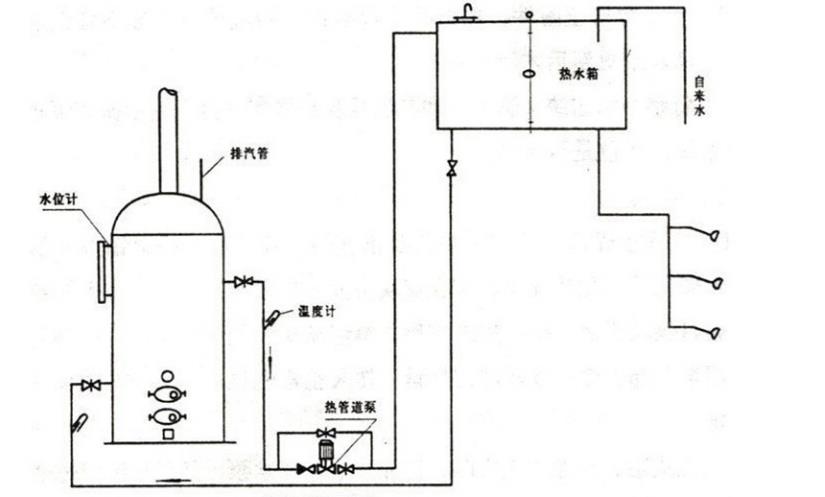 箱式實驗爐結(jié)構(gòu)原理