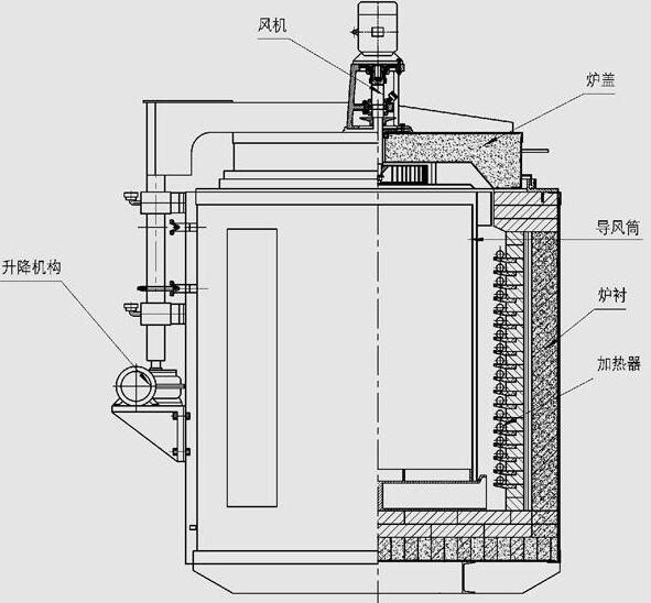 保護氣氛回火爐結(jié)構(gòu)原理