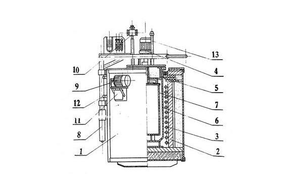 井式滲碳爐（井式氣體滲結構原理