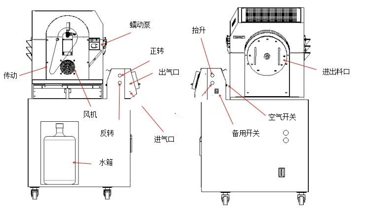 罩式燒結(jié)爐結(jié)構(gòu)原理