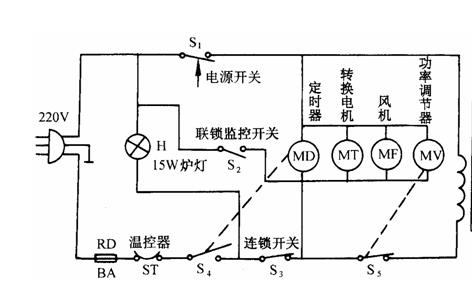 微波馬弗爐結(jié)構(gòu)原理