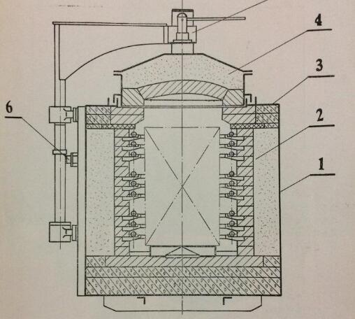 井式調(diào)質(zhì)爐結(jié)構(gòu)原理