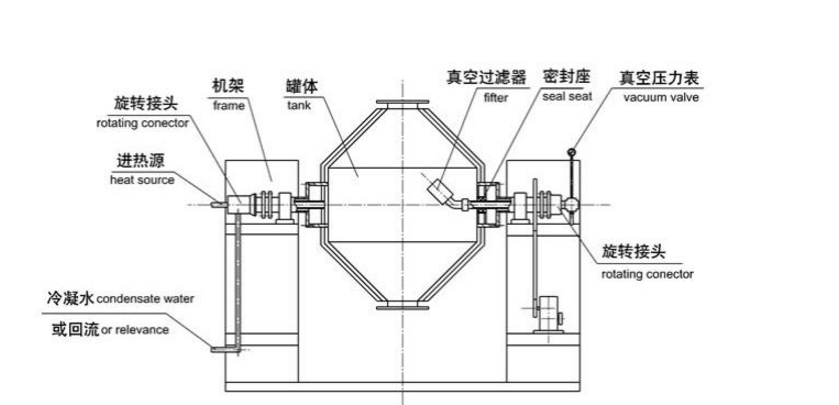 立式真空爐結構原理