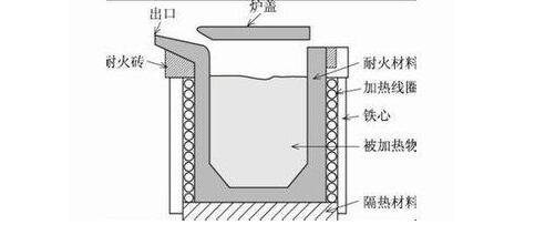 高頻淬火爐結構原理