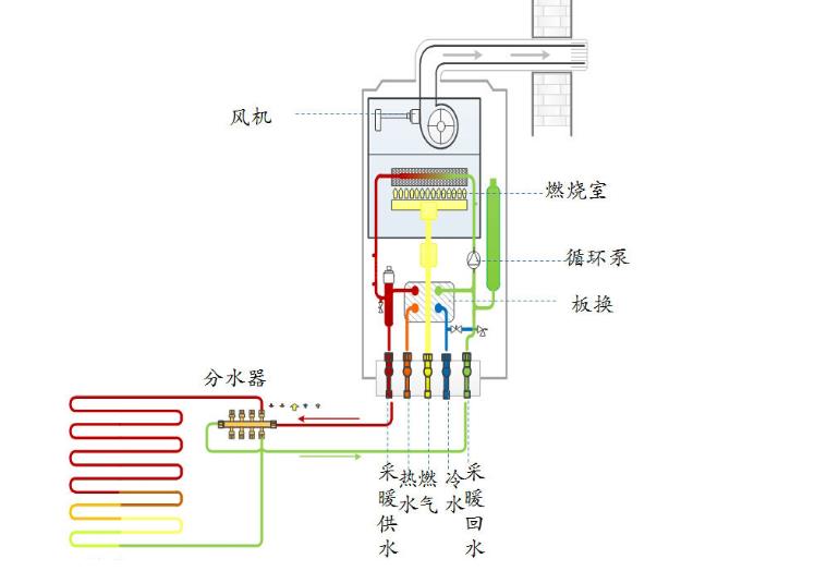 氣氛馬弗爐結(jié)構(gòu)原理