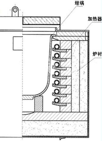 電磁熔鋁爐結構原理