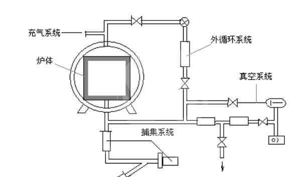 脫脂燒結(jié)爐結(jié)構(gòu)原理