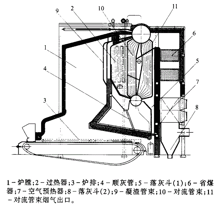 玻璃退火爐結(jié)構(gòu)原理