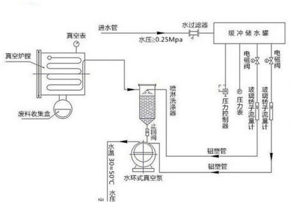 熱壓真空爐結(jié)構(gòu)原理