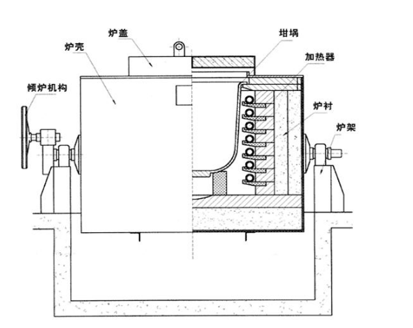 坩堝熔化爐結(jié)構(gòu)原理