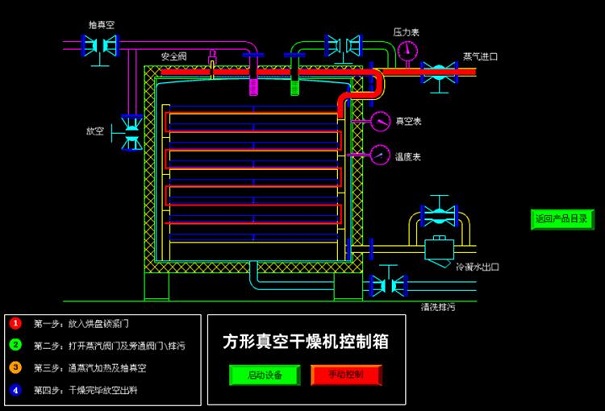 真空烘箱結(jié)構(gòu)原理