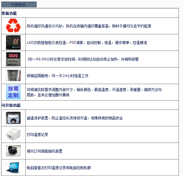 潔凈烘箱產(chǎn)品特點(diǎn)