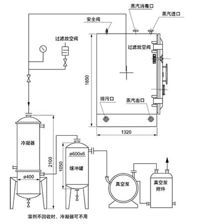 真空干燥機(jī)結(jié)構(gòu)原理