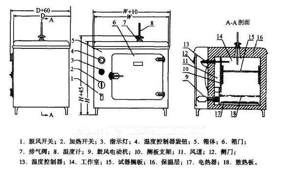 恒溫干燥箱結(jié)構(gòu)原理